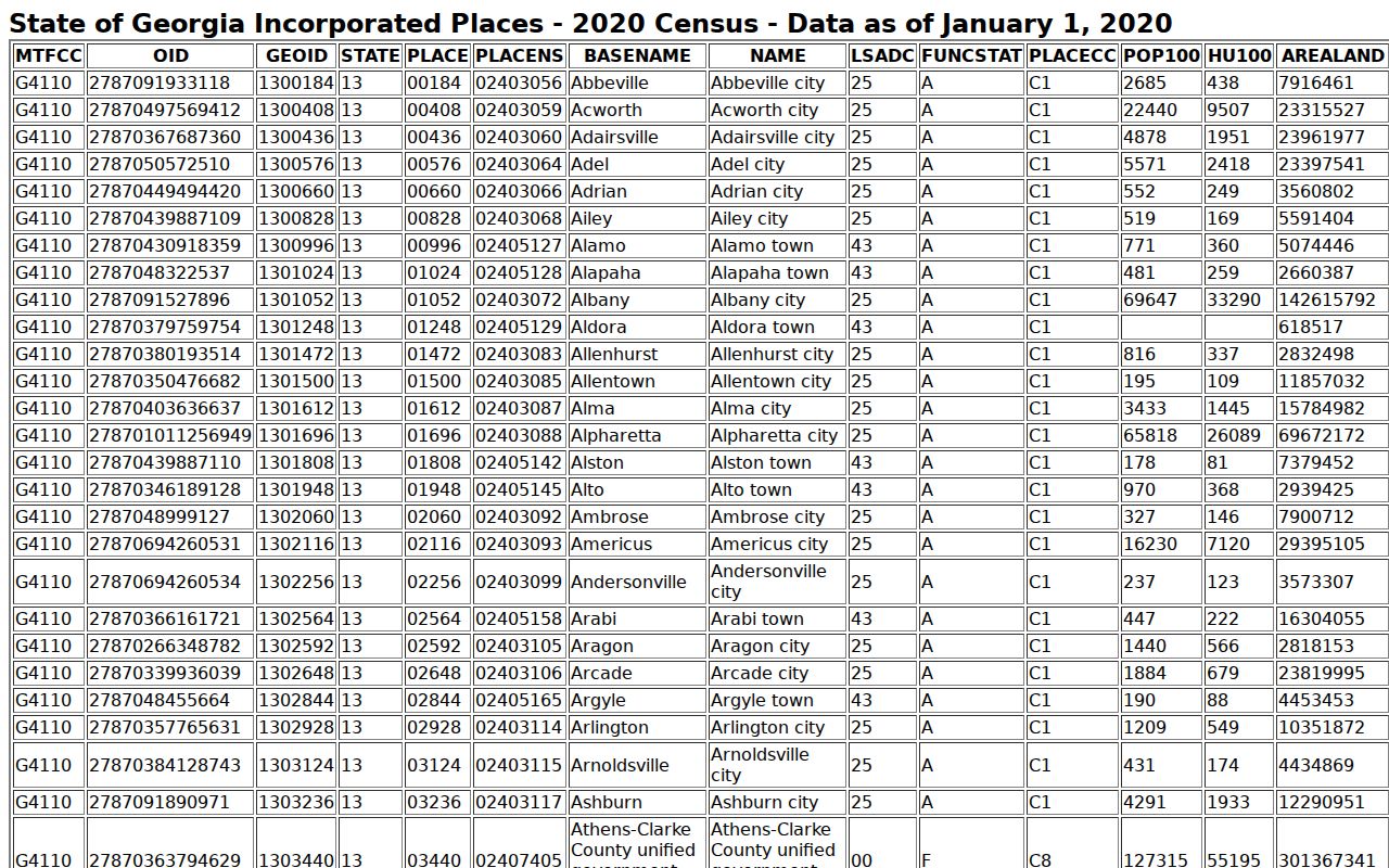 Bowersville court docket city population source